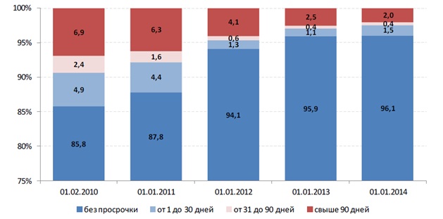 Дипломная работа: Пути совершенствования ипотечного кредитования